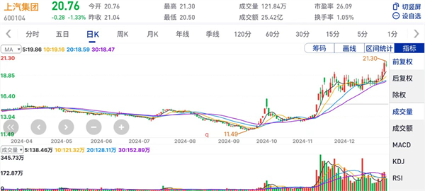 上汽集團(tuán)的2024年：創(chuàng)新求變，全力推動(dòng)新能源與智能化轉(zhuǎn)型發(fā)展