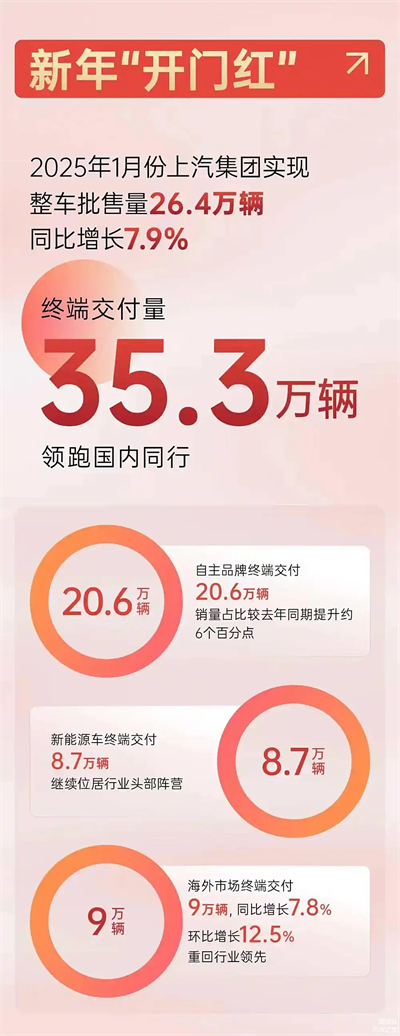 上汽破局正當時：改革者進，創(chuàng)新者強，專業(yè)修行者致遠
