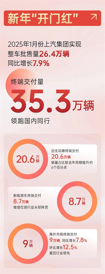 上海為什么出不了科技獨(dú)角獸，卻擁有上汽這樣的實(shí)業(yè)精英？