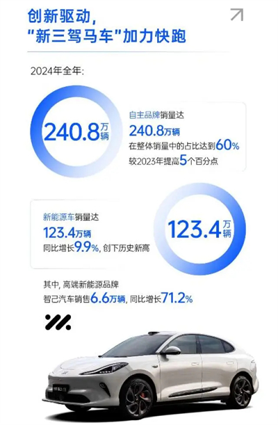 破局與變革，剖析上汽集團(tuán)發(fā)展的密碼