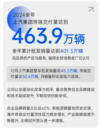 破局與變革，剖析上汽集團(tuán)發(fā)展的密碼