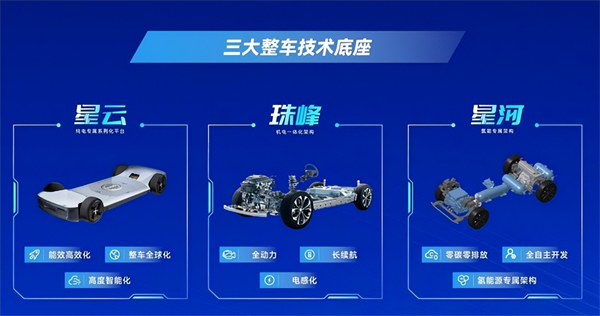 對內(nèi)改革，對外合作，上汽戰(zhàn)略煥新開啟新周期