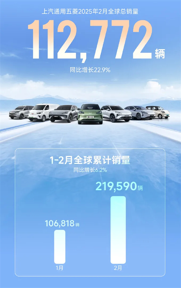 上汽2月觸摸30萬輛月銷門檻，國內(nèi)唯二