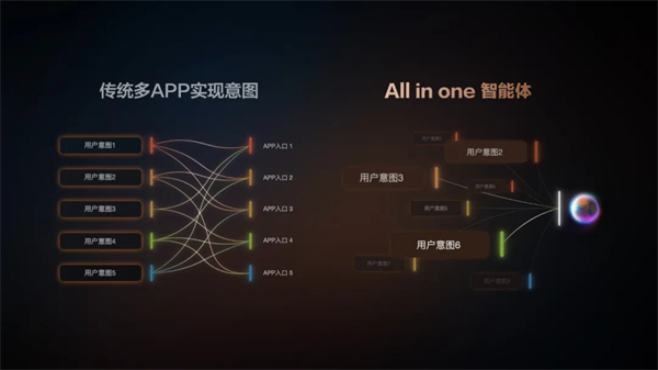 “說一句，它懂十句”，智己汽車升級(jí)智能座艙出行體驗(yàn)