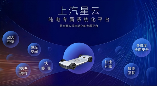 革自己的命，上汽離“贏”還有多遠(yuǎn)？
