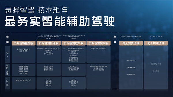 科技以民為本，上汽通用五菱全面進(jìn)化“人民的電智神車”